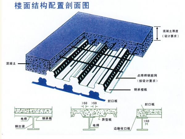 YX51-250-750型组合楼承板（5125型）